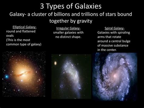Match each galaxy to its description - Oct 6, 1999 · As one of the first steps towards a coherent theory of galaxy evolution, the American astronomer Edwin Hubble, developed a classification scheme of galaxies in 1926. Although this scheme, also known as the Hubble tuning fork diagram, is now considered somewhat too simple, the basic ideas still hold. The diagram is roughly divided into two parts ... 